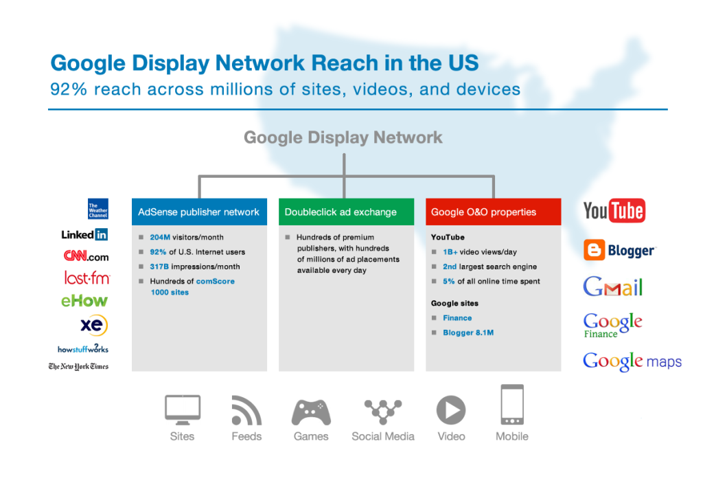 display network